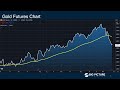 post election trends macrovoices 454