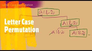 Letter Case Permutation | LeetCode 784 | Coders Camp