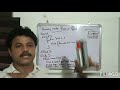 JavaScript :User defined functions