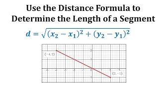 Example: Determine the Distance Between Two Points