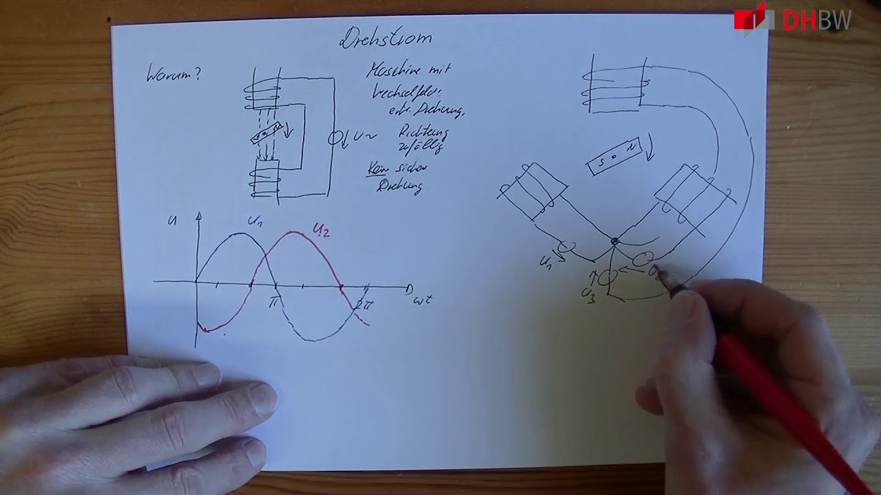 Einführung In Drehstrom Youtube Einführung In Drehstrom Youtube