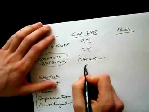 Commercial Real Estate - NOI, Cap Rate, & Price Commercial Real Estate - NOI, Cap Rate, & Price
