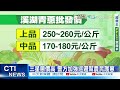 【每日必看】還有一個月才收成 彰化蔥漲價 價差三倍@中天新聞ctinews 20210909