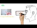 Why Contact Lens Power Doesn't Match Glasses (Made Simple!) | Why to convert ? and how to convert?
