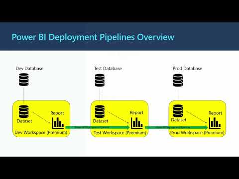 Power BI Deployment Pipelines - YouTube