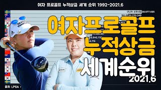 여자 프로골프 누적상금 세계 순위 1992-2021.6