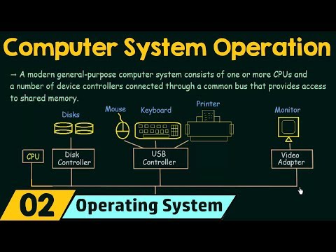 Basics Of Os Computer System Operation Empower Youth Basics Of Os Computer System Operation Empower Youth
