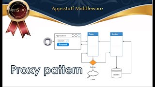 07- java Design Pattern - Proxy Pattern