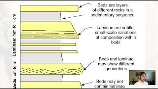 GLG102IN Online - Unit 5 Section 1 Part 1 - Stratigraphy Review