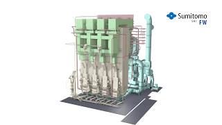 Circulating Fluidized Bed - CFB Boiler Process