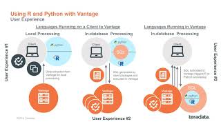 TechBytes: Using R and Python with Vantage | Part 1. Overview