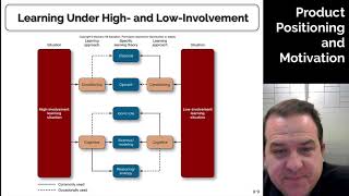 Product Positioning and Motivation - Consumer Behavior - Module 8