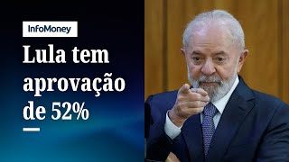 Quaest: aprovação de Lula oscila para 52% após anúncio de medidas fiscais