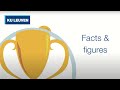 Study at KU Leuven (Belgium): Facts & figures | International university students