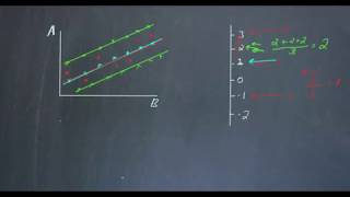 Comparing Random and Systematic Errors