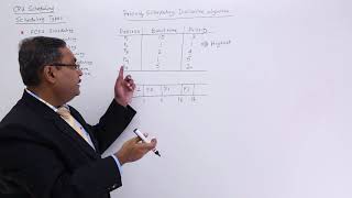 Priority CPU Scheduling Algorithm