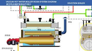 真空熱水鍋爐的原理，幫助你更快的瞭解鍋爐！