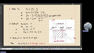 Optimization TD3 - Integer Programming Problem (Gomory Constraint) - Part 2