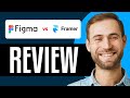 Figma Vs Framer In 2026 (Full Comparison In Less Than 3 Mins!)