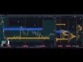 Resumo de como funciona o day trade e analise grafica.