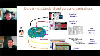 Unpacking Interoperability