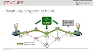 Protecting the Privacy of the Network – Using P4 to Prototype and Extend Network Protocols