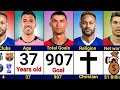 Comparison: Ronaldo vs Neymar vs Luis Suarez | Duo Latin And G.O.A.T