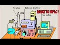 HPLC chromatography | hplc | hplc instrumention