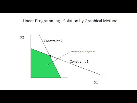 Linear Programming Problem - Solution By Graphical Method - YouTube