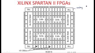 FPGA families | XILINX XC4000 | XLINX SPARTAN II | Part-2/3 | VLSI | Lec-81