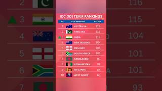 ICC ODI TEAM RANKINGS MEN'S #shorts #rankings #ytshorts #viral #teamindia #cricket  #asiacupsquad