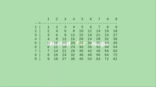Chapter 4: Nested for loops