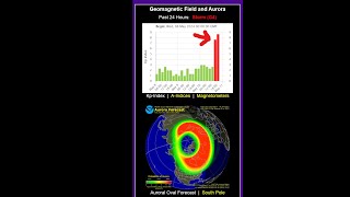 Close to G5 Solar Storm Right now. Watch for Strong Auroras after Sunset! Friday 5/10/2024