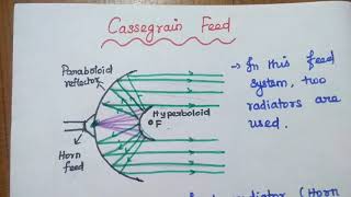 Feed System of Reflector Antenna - Horn feed and Cassegrain feed