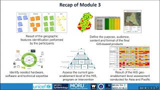 Geo-enabling the Health Information System, programs or interventions training workshop - module 4