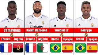 Les nationalités des joueurs du Real Madrid