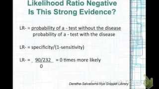 Diagnosis Likelihood Ratio Negative (LR-) by Nye