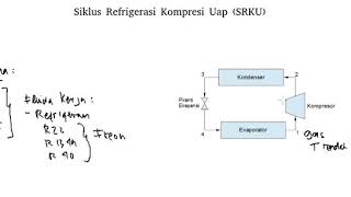 Siklus Refrigerasi Kompresi Uap