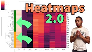 Seaborn Clustermaps: A Powerful Tool for Chemistry Data Analysis
