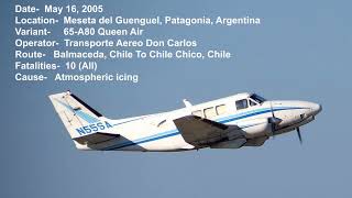 Top 13 Deadliest Air Crashes of The Beechcraft Queen Air