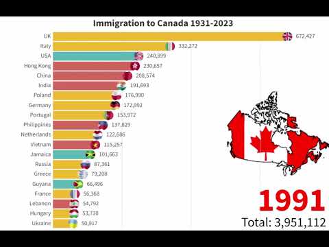 What are the 3 largest ethnic groups in Canada?