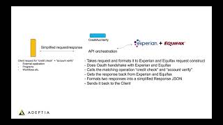 Use Case: Data Fabric