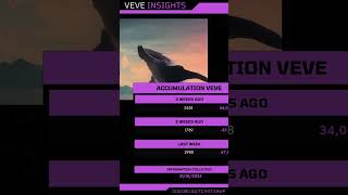 🍇 Accumulation Whales VeVe  Week of 31-01