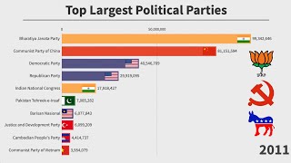 Top 10 Largest Political Parties in the World (1950-2019)