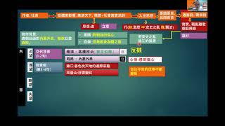 DSE指定篇章：十分鐘學懂十二篇必考範文《詩三首》杜甫《登樓》內容分析