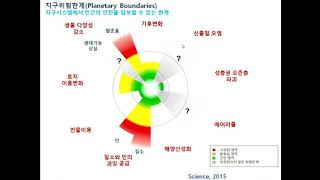 대치2동성당 사순특강-1(2021년 3월 11일 오후 8시)