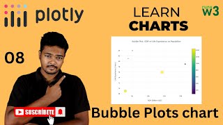 Bubble Plots with Plotly JS
