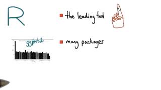Why R - Data Analysis with R