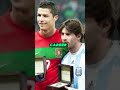 Cristiano Ronaldo  facts😱😱 #shorts #youtubeshorts #ronaldo #football #ronaldoskills #viral#portugal