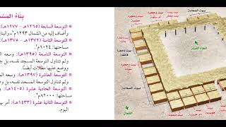 شرح تفصيلي مصور لقبر النبي ﷺ